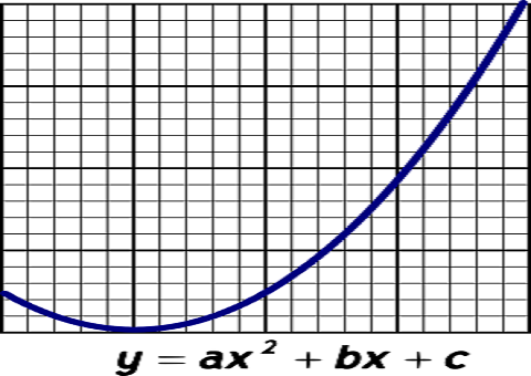 subjects: Mathematics (Senior-secondary)